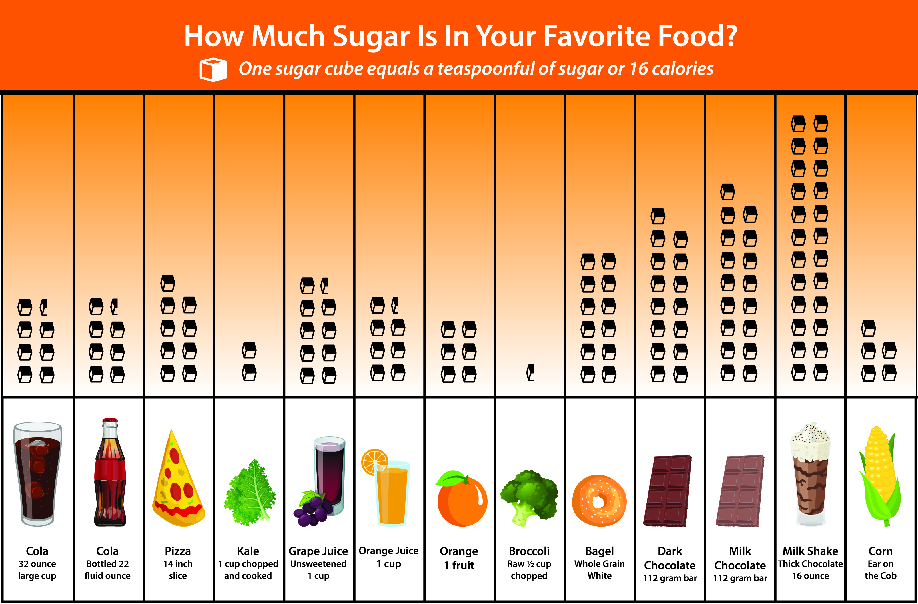 sugar-content-in-food-invite-health